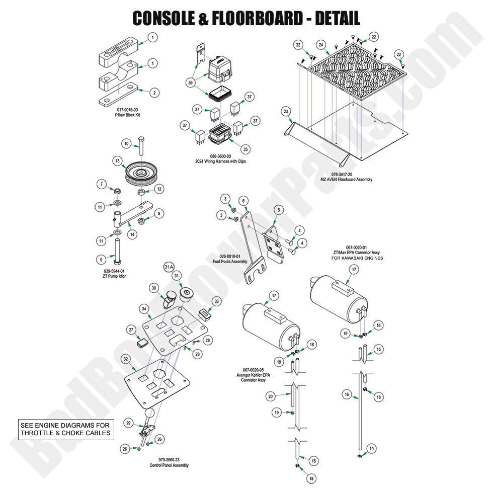 3619 - Bad Boy Mower Parts Lookup > 2024 > ZT Avenger > Control Panel & Floorboard